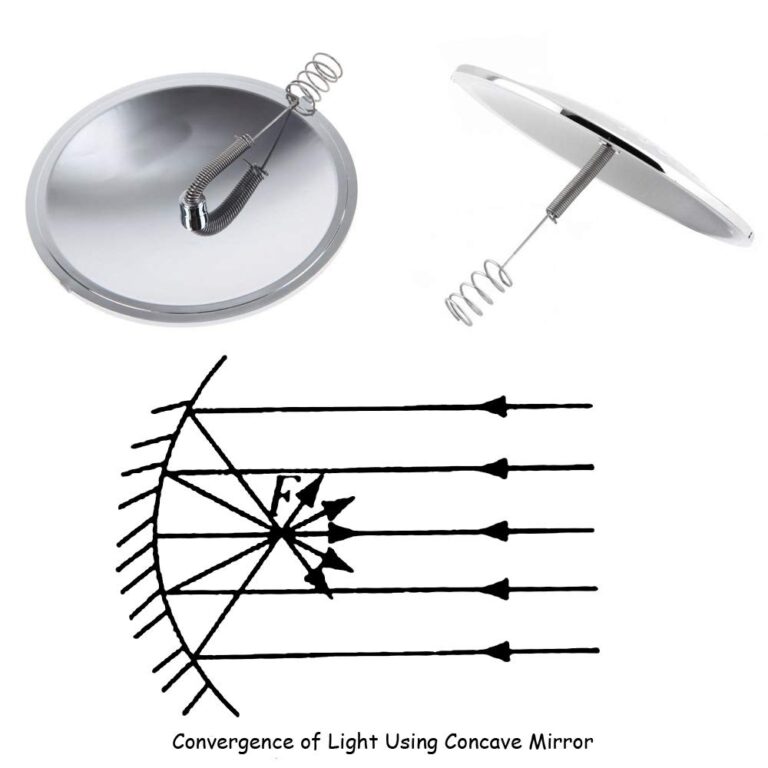 Solar Fire Starter Lighter for Outdoor Survival